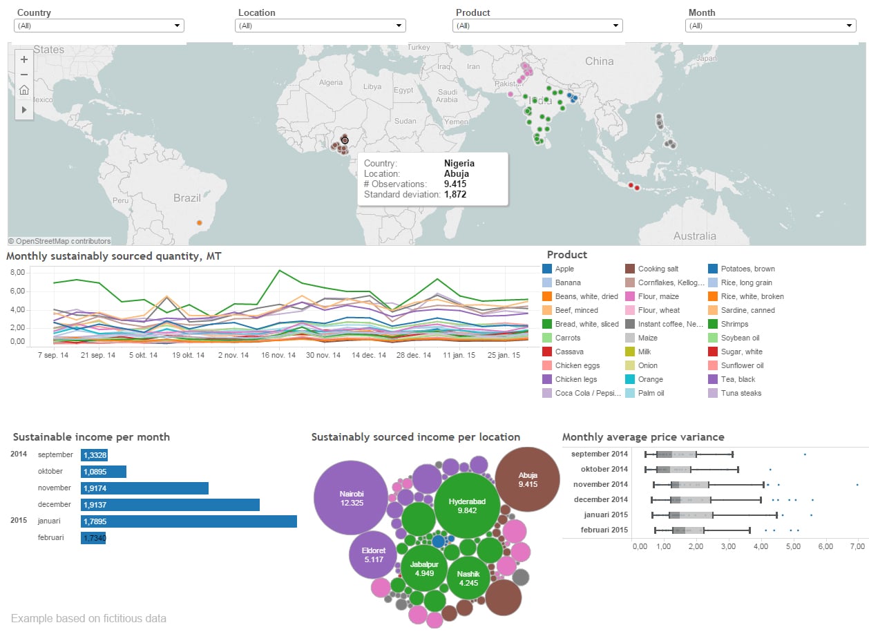 Analytics_Screenshot_Sustainability_Dashboard